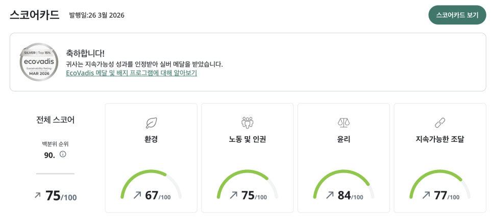 에코바디스 평가 실버 스코어카드